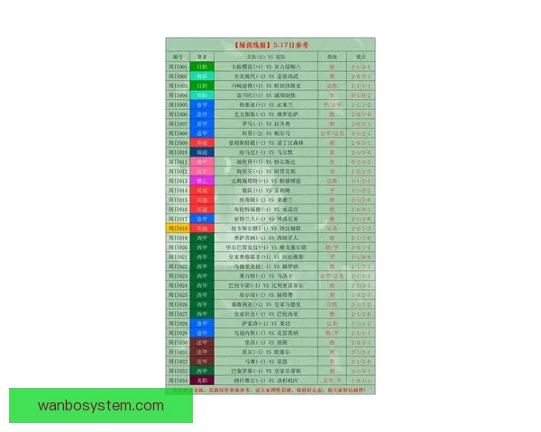 2026世界杯最新竞猜盘口解析与热门投注趋势全面指南